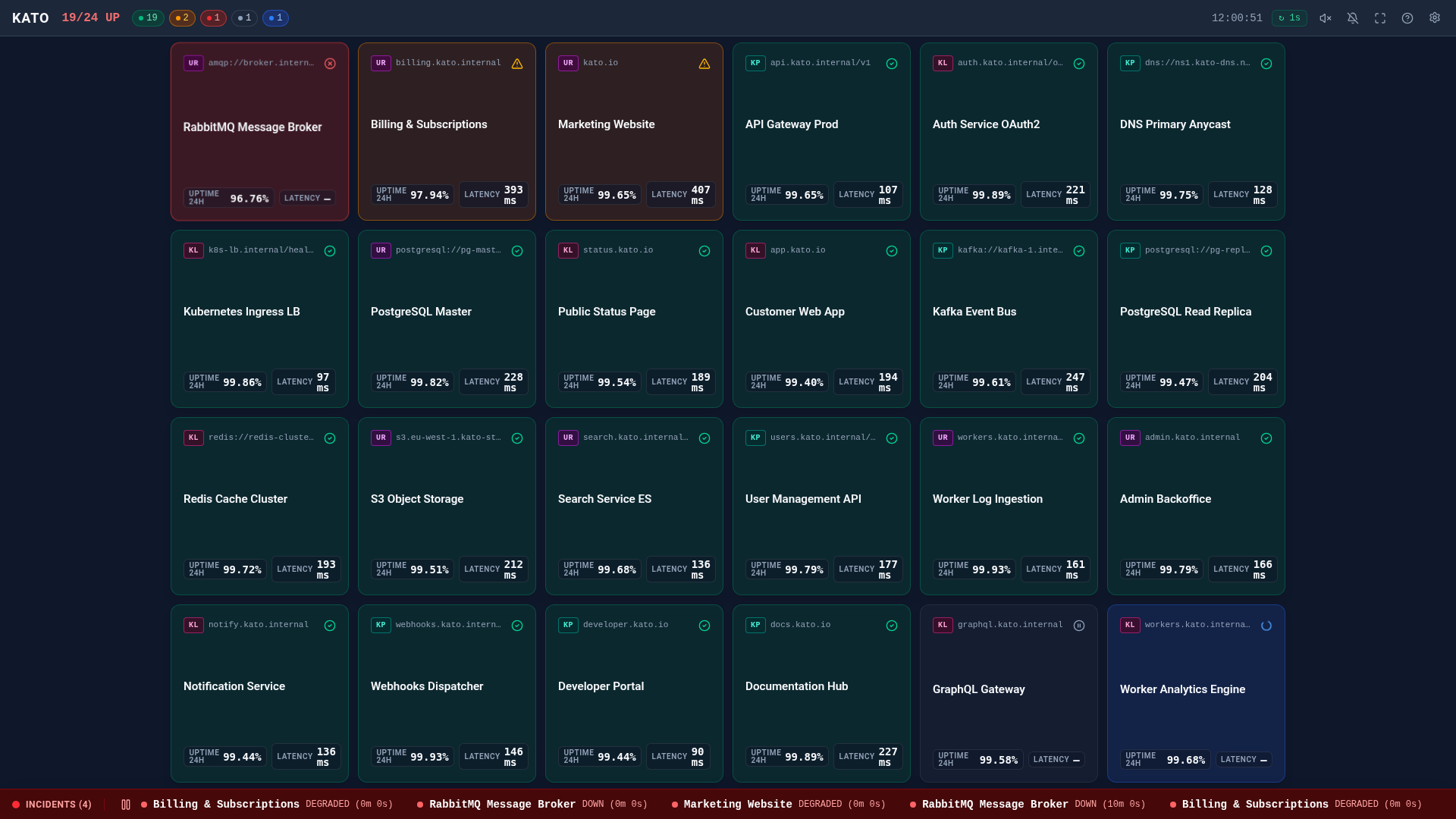 Kato Dashboard Hero View