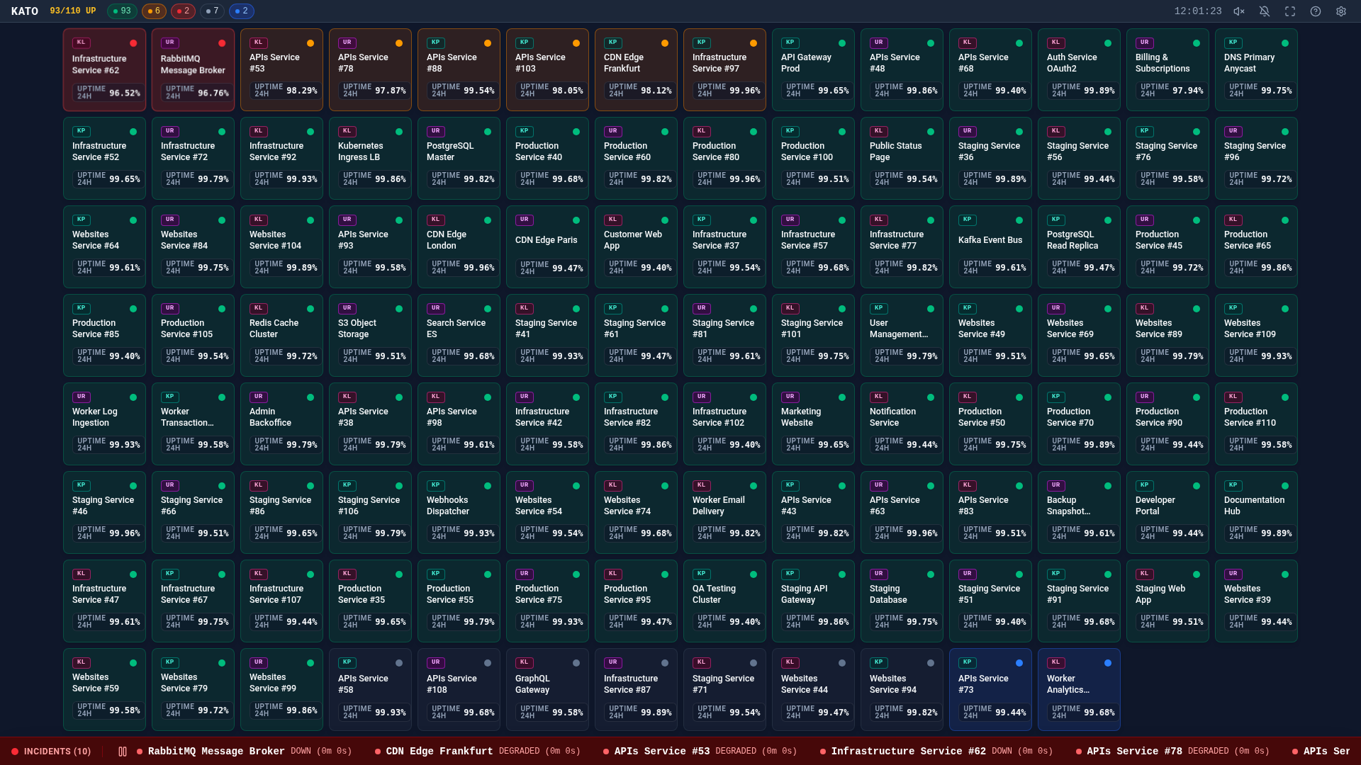 Kato High Density Grid
